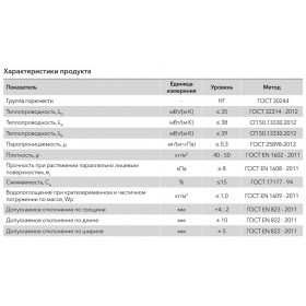Минеральная вата Роквул Лайт Баттс Экстра 40-50 кг/м3 1000х600х100 мм, 4 шт/упак