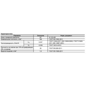 Техническая теплоизоляция Роквул Конлит SL 150 1000х600х25 мм х 8 шт, 0,12 м3/4,8 м2/упак