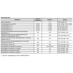 Минеральная вата Роквул Руф Баттс В Оптима 160 кг/м3 1000х600х40 мм, 6 шт/упак
