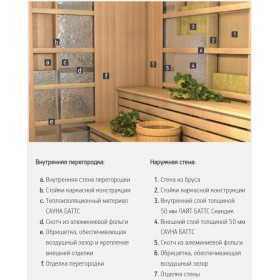 Минеральная вата Роквул Сауна Баттс 40 кг/м3 1000х600х50 мм, 8 шт/упак