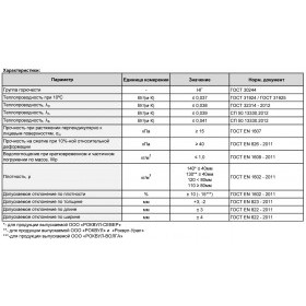 Минеральная вата Роквул Фасад Баттс Оптима 110 кг/м3 1000х600х150 мм, 2 шт/упак