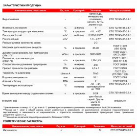 Полимерная композиция TAIKOR Elastic 300 для бесшовной эластичной гидроизоляции, серый, 24 кг, шт