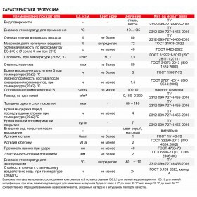 Эпоксидная грунт-эмаль TAIKOR Primer 150 двухкомпонентная, компонент B, универсальный, 2 кг, шт