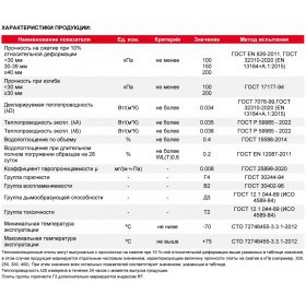Экструдированный пенополистирол ТехноНиколь XPS CARBON ECO 1180х580х50 мм, 8 шт/упак