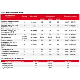 Герметик битумно-полимерный ТехноНиколь БП-Г35 14 кг, упак