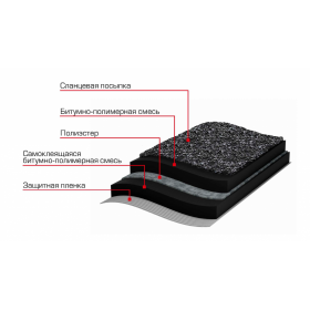 Гидроизоляция плоской кровли ТехноНиколь 1х8 м, рул