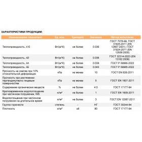 Минеральная вата Isobox ВЕНТ 80 кг/м3 1200х600х100 мм, 4 шт/упак