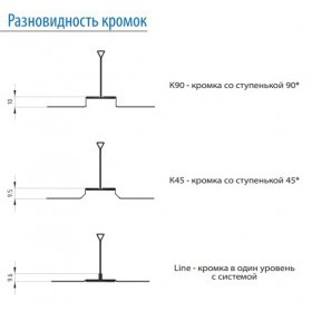 Кассета потолочная Line Primet 595х595 мм 0,3 мм, алюминиевая, белая матовая, шт