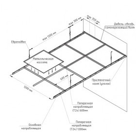 Кассета потолочная Line Primet 595х595 мм 0,25 мм, оцинкованная сталь, белая матовая, шт