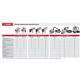 Краскопульт электрический воздушный Зубр 750 Вт КПЭ-750