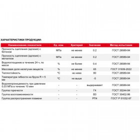 Мастика гидроизоляционная ТехноНиколь №24 МГТН 20 кг, шт