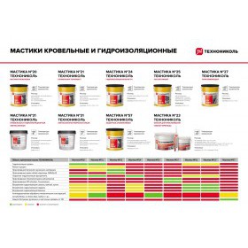Мастика гидроизоляционная ТехноНиколь №24 МГТН 20 кг, шт