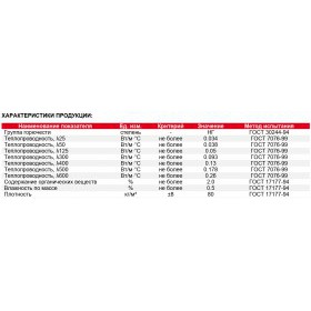 Мат прошивной ГП 80 ТЕХНО 2400х1200х80 мм, 0,2304 м3/упак