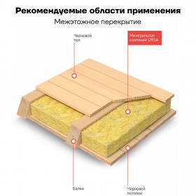 Минеральная вата URSA GEO М-11Ф 18000х1200х50 мм, фольгированная, упак