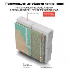 Минеральная вата URSA GEO М-11Ф 18000х1200х50 мм, фольгированная, упак