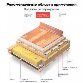 Минеральная вата URSA GEO М-15 8000х1220х100 мм, упак