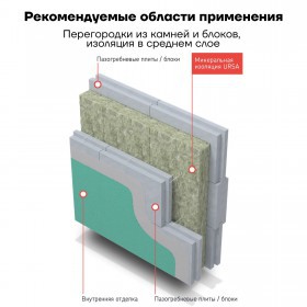 Минеральная вата URSA GEO П-15 1200х610х100 мм, 12 шт/упак
