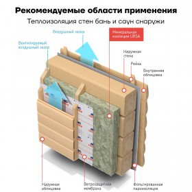 Минеральная вата URSA GEO П-15 1200х610х50 мм, 24 шт/упак