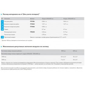 Профиль несущий к подвесному потолку Armstrong Retail ZN Т-24 3600 мм, шт