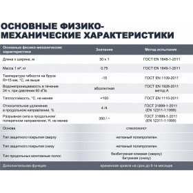 Подкладочный ковер ТехноНиколь ANDEREP GL PLUS S стеклохолст, 30 м2/рулон