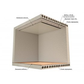Теплозвукоизолирующий мат Шуманет-Термо ЭКО,1,2х7,5 м, толщина 25 мм, шт