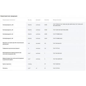 Минеральная вата Технониколь ТехноАкустик 40 кг/м3 1200х600х50 мм, 12 шт/упак