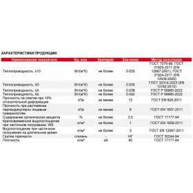 Минеральная вата Технониколь ТехноВент ОПТИМА 90 кг/м3 1200х600х50 мм, 6 шт/упак