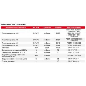 Минеральная вата Технониколь Теплый каркас Проф 37 PN 1200х610х100 мм, 12 шт/упак