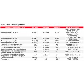 Минеральная вата Технониколь ТехноРуф В ОПТИМА 180 кг/м3 1200х600х40 мм, 5 шт/упак
