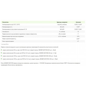 Минеральная вата Эковер Акустик 1000х600х50 мм, 12 шт/упак