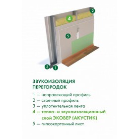 Минеральная вата Эковер Акустик 1000х600х50 мм, 12 шт/упак