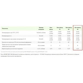 Минеральная вата Эковер Вент-Фасад 90 кг/м3 1000х600х100 мм, 4 шт/упак