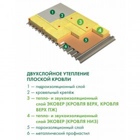 Минеральная вата Эковер Кровля Верх 150 кг/м3 1000х600х50 мм, 4 шт/упак