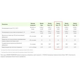 Минеральная вата Эковер Кровля Верх 175 кг/м3 1000х600х50 мм, 4 шт/упак