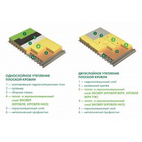 Минеральная вата Эковер Кровля Низ 100 кг/м3 1000х600х50 мм, 8 шт/упак