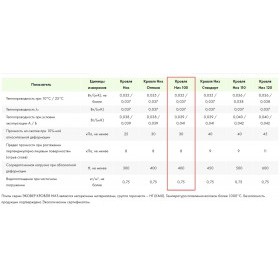 Минеральная вата Эковер Кровля Низ 100 кг/м3 1000х600х50 мм, 8 шт/упак