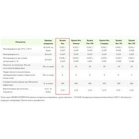 Минеральная вата Эковер Кровля Низ 85 кг/м3 1000х600х100 мм, 4 шт/упак