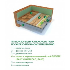 Минеральная вата Эковер Лайт 35 кг/м3 1000х600х100 мм, 6 шт/упак