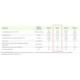Минеральная вата Эковер Лайт 35 кг/м3 1000х600х100 мм, 6 шт/упак