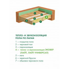 Минеральная вата Эковер Лайт 45 кг/м3 1000х600х50 мм, 12 шт/упак