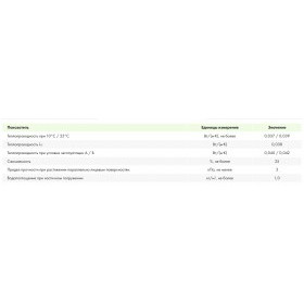 Минеральная вата Эковер Лайт Универсал 28кг/м3 1000х600х50 мм, 8 шт/упак