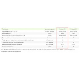 Минеральная вата Эковер Стандарт 50 кг/м3 1000х600х100 мм, 6 шт/упак