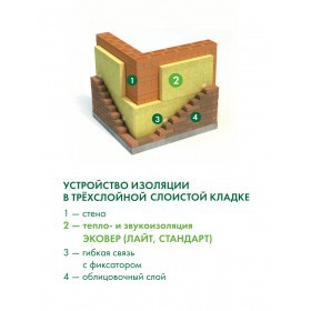 Минеральная вата Эковер Стандарт 50 кг/м3 1000х600х100 мм, 6 шт/упак