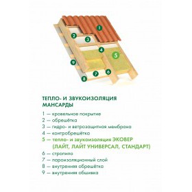Минеральная вата Эковер Стандарт 50 кг/м3 1000х600х50 мм, 12 шт/упак