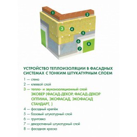 Минеральная вата Эковер Экофасад 110 кг/м3 1000х600х150 мм, 2 шт/упак