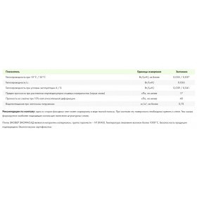Минеральная вата Эковер Экофасад 110 кг/м3 1000х600х50 мм, 8 шт/упак
