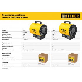 Тепловая пушка электрическая Steher 3 кВт SE-5