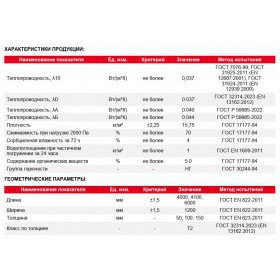 Минеральная вата Технониколь Теплый каркас 37 RN 4000х1220х150 мм, 1 шт/упак