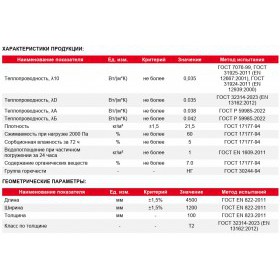 Минеральная вата Технониколь Коттедж 35 QN 4500х1200х100, 1 шт/упак